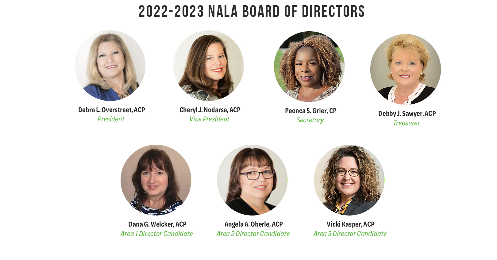 2022-2023 NALA Board of Directors