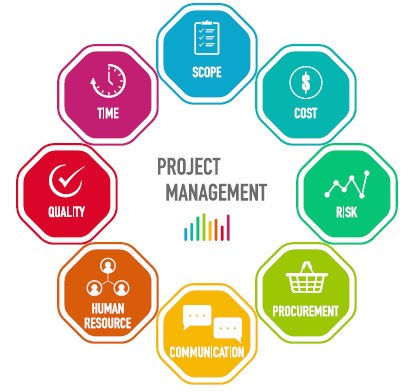 Project Management for Paralegals – Q1 2023 Career 101 – NALA